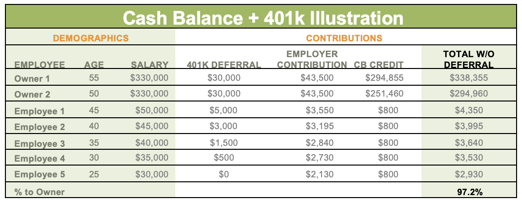 cash balance chart