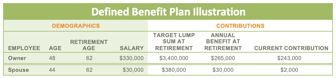 defined beneift plans chart