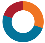 GLOBAL ALLOCATION FUND – CONSERVATIVE (JCAIX)