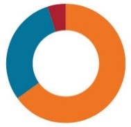 GLOBAL ALLOCATION FUND – MODERATE (JMOIX)