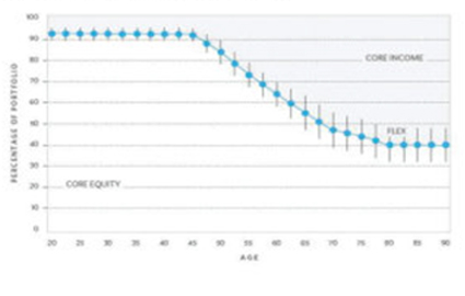 Plan Level Qualified Default Investment Alternative