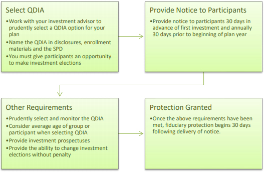 Rules-for-Implementing