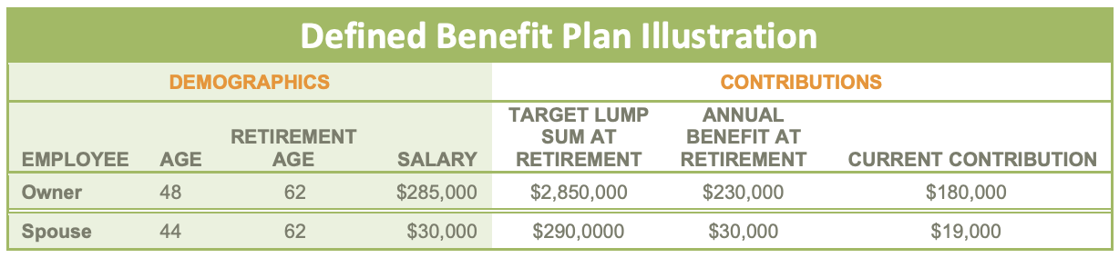 defined beneift plans chart